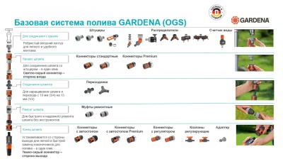 Штуцер Gardena 02907-20.000.00 Д.вых.3/4"