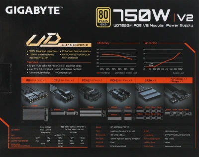 Блок питания Gigabyte ATX 750W GP-UD750GM PG5 V2 80+ gold (20+4pin) APFC 120mm fan 8xSATA Cab Manag RTL
