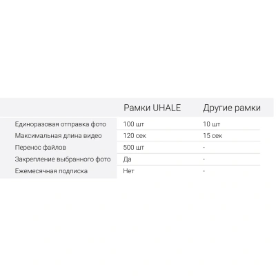 Фоторамка Digma 11" PF-1155 1280x800 черный пластик 16Gb Видео WiFi
