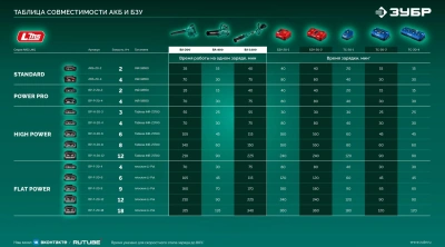 Воздуходувка-пылесос Зубр ВА-200-21 400Вт пит.:от аккум. зеленый/черный