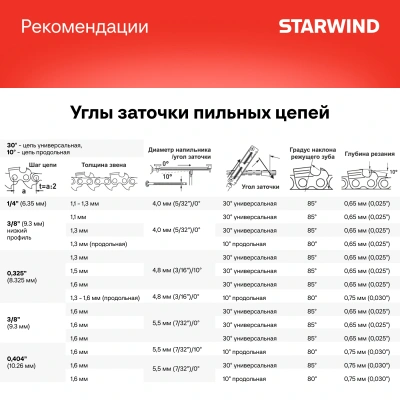 Электроточило Starwind SCG-76/300P 275Вт 7300об/мин d=100мм t=3.2мм