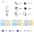 Умная лампа Gauss IoT Smart Home E14 4.5Вт 495lm Wi-Fi (упак.:1шт) (1280112) Умная лампа Gauss IoT Smart Home E14 4.5Вт 495lm Wi-Fi (упак.:1шт) (1280112)