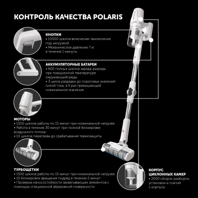Пылесос Polaris CyclonicPRO PVCS 4050 500Вт белый