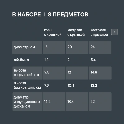 Набор посуды Rondell Savvy RDS-1662 8 предметов
