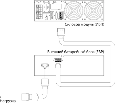 Батарея для ИБП Powercom BAT VGD-240V RM VRT-10K 1A 240В 9Ач для MRT/VRT-10K