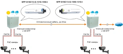Модуль Osnovo SFP-S1SC13-G-1310-1550-I