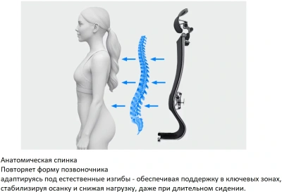 Кресло руководителя эргономичное Метта Yoga Spine Triumph B2 (Черный CC.50.15.13A) Infinity Easy Clean экокожа/сетка с подголов. крестов. алюминий хром