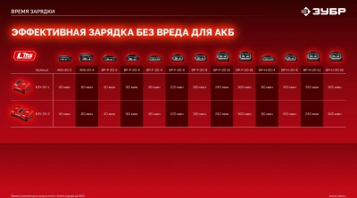 Гайковерт Зубр ГБУ-350-41 40Вт аккум. патрон:квад.3/4"