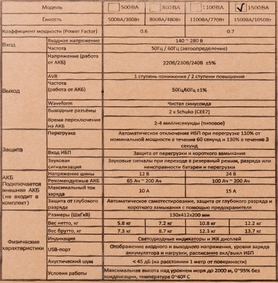Источник бесперебойного питания Powercom Infinity INF-1500 1050Вт 1500ВА черный без батареи