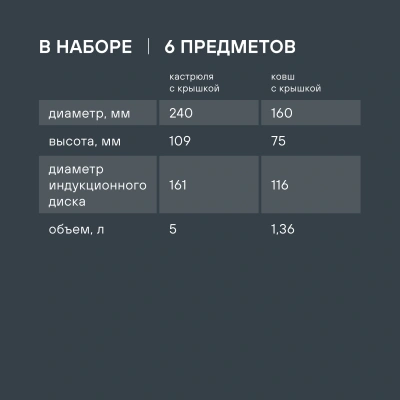 Набор посуды Rondell SensArt RDA-2022 6 предметов