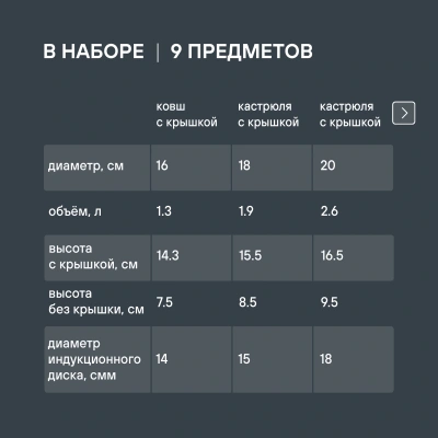 Набор посуды Rondell Erbe RDS-1290 9 предметов