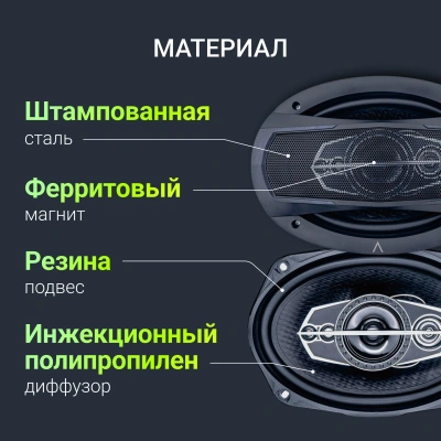 Колонки автомобильные Digma KERNEL MAX 2 180Вт 85дБ 4Ом 16.5x23.5см (6.5x9.2дюйм) (ком.:2кол.) коаксиальные двухполосные