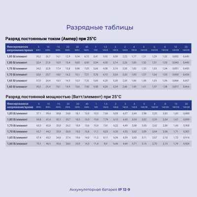 Батарея для ИБП Ippon IP12-9 12В 9Ач