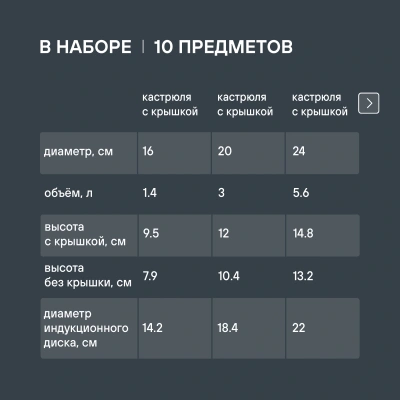 Набор посуды Rondell Savvy RDS-1189 10 предметов