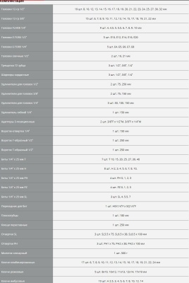 Набор инструментов Зубр 27670-H142 142 предмета (жесткий кейс)