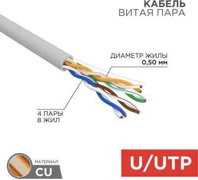 Кабель информационный Rexant 01-0043 кат.5E UTP 4 пары 24AWG PVC внутренний 305м серый