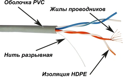 Кабель информационный Lanmaster TWT-5EUTP2PT-GY кат.5E UTP 2 пары 24AWG PVC внутренний 305м серый