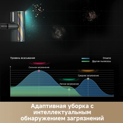 Пылесос моющий Dreame Z-Series Z20 AquaCycle Station 715Вт черный