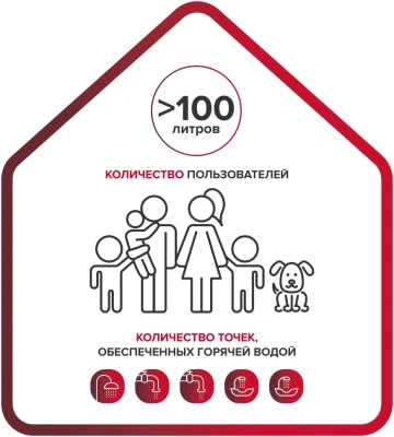 Водонагреватель Ariston PRO1 ECO ABS PW 150 V 2.5кВт 150л электрический настенный/белый