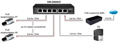 Коммутатор Osnovo SW-20600/D (L2) 6x100Мбит/с 4PoE 87W неуправляемый