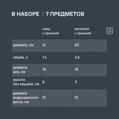 Набор посуды Rondell Arcane RDA-1858 7 предметов