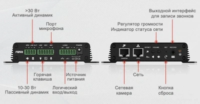 Шлюз IP Fanvil PA2S черный