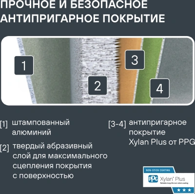 Сковорода Rondell Escurion RDA-894 круглая 26см покрытие: Xylan Plus ручка съемная (без крышки) черный