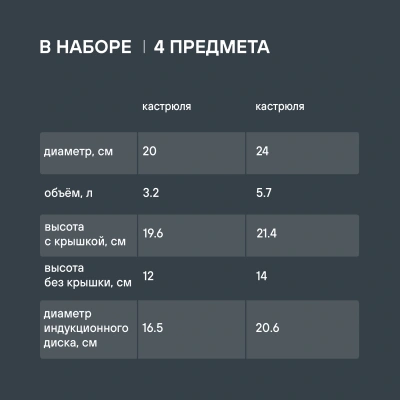 Набор кастрюль Rondell Flamme RDS-339 4 предмета