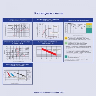 Батарея для ИБП Ippon IP12-17 12В 18Ач