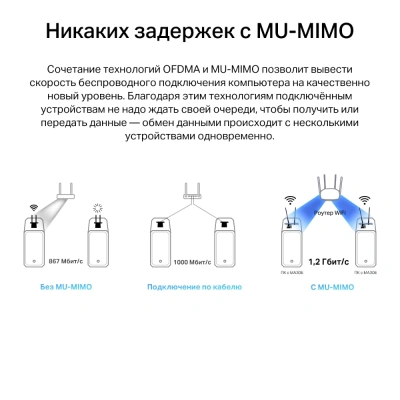 Сетевой адаптер Wi-Fi + Bluetooth Mercusys MA30E AC1200 PCI Express (ант.внеш.несъем.) 2ант.