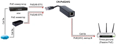 Конвертер Osnovo CN-PoE24/G