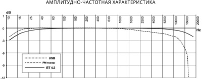 Автомагнитола Prology CMX-210 1DIN 4x55Вт v4.2 ПДУ (PRCMX210)