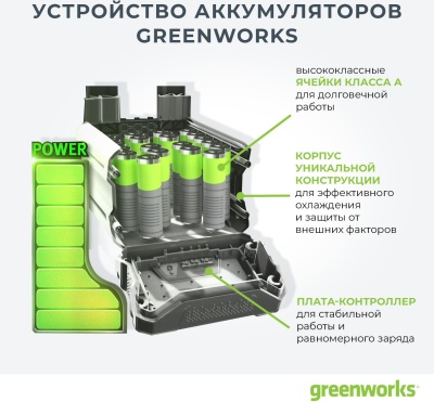 Снегоуборщик электр. Greenworks 2600807