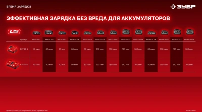 Дрель-шуруповерт Зубр ДБ-45-22 40Вт аккум. патрон:быстрозажимной