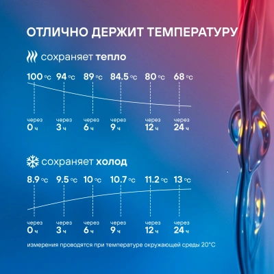 Термос Rondell Filigran RDS-1896 для напитков 2.3л. темно-серый карт. коробка