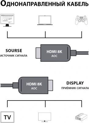 Кабель аудио-видео Cactus CS-HDMI-AOC-2.1-70 HDMI (m)/HDMI (m) 70м. позолоч.конт. черный