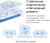 Бесшовный Mesh роутер Mercusys Halo H30G (HALO H30G(3-PACK)) AC1300 10/100/1000BASE-TX белый (упак.:3шт)