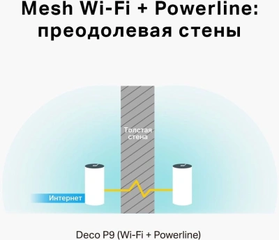 Бесшовный Mesh роутер TP-Link DECO P9(2-PACK) AC1200 10/100/1000BASE-TX белый (упак.:2шт)
