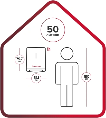 Водонагреватель Ariston Velis Lux Inox PW ABSE WIFI 50 2.5кВт 50л электрический настенный/серый