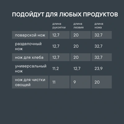 Набор ножей кухон. Rondell Craft RD-1469 компл.:6предм. с подставкой черный подар.коробка