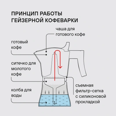 Кофеварка гейзерн. Rondell Pacific Grey RDA-1901 0.45л алюминий серый