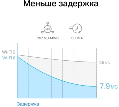 Сетевой адаптер Wi-Fi + Bluetooth Mercusys MA80XE AX3000 PCI Express (ант.внеш.несъем.) 2ант.