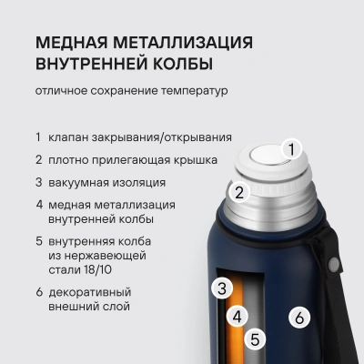 Термос Rondell Promenade RDS-1820 для напитков 1л. синий карт. коробка