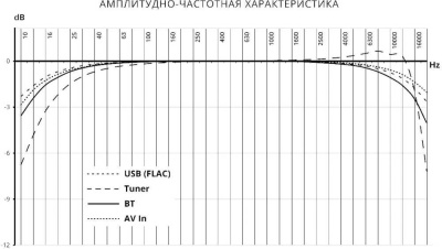 Автомагнитола Prology MPV-310 2DIN 4x55Вт v4.2 7" ПДУ RDS (PRMPV310)