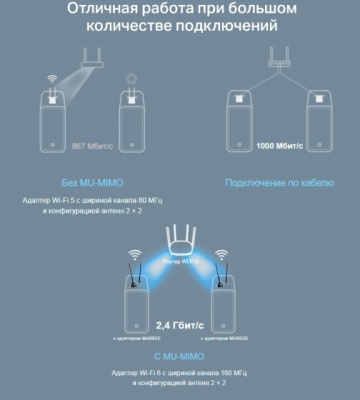 Сетевой адаптер Wi-Fi + Bluetooth Mercusys MA80XE AX3000 PCI Express (ант.внеш.несъем.) 2ант.
