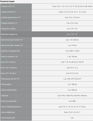 Набор инструментов Зубр 27670-H76 76 предметов (жесткий кейс)