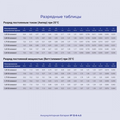 Батарея для ИБП Ippon IP6-4.5 6В 4.5Ач