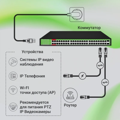 Коммутатор Digma DSP248G-2S-R800 DSP248G-2S-R800 V1 (L2) 48x1Гбит/с 2SFP 48PoE 48PoE+ 4PoE++ 800W неуправляемый