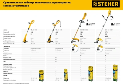 Триммер электрический Steher TEL-25-410 400Вт 0.54л.с. неразбор.штан. реж.эл.:леска