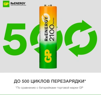 Аккумулятор GP 210AAHCRGY-2CRCB2 AA NiMH 2000mAh (2шт)